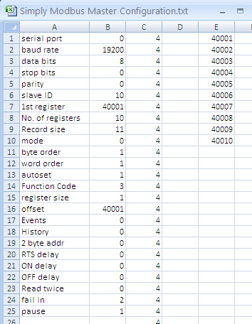 Configuration File contents