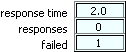 response time & statistics indicators